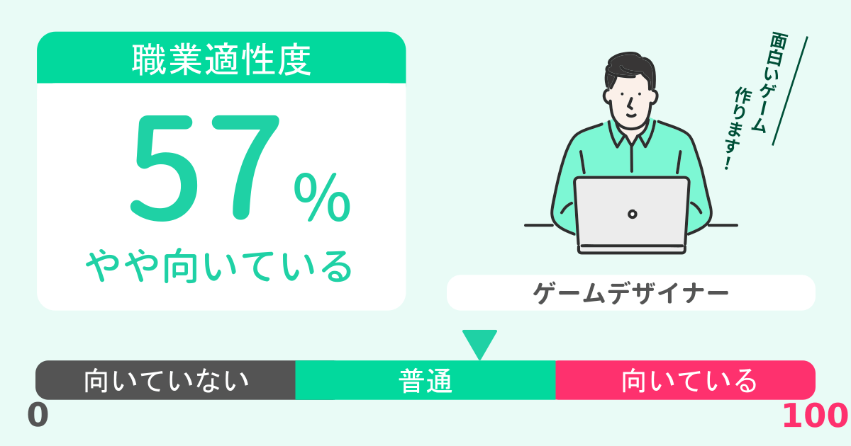 あなたのゲームデザイナー適性診断結果