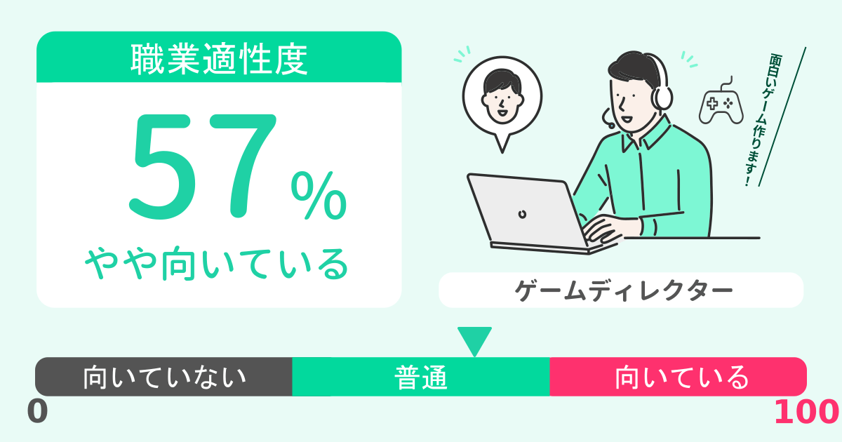 あなたのゲームディレクター適性診断結果