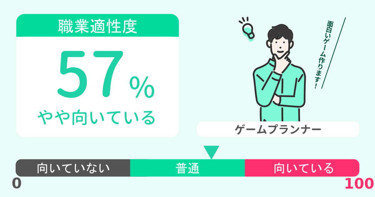 あなたのゲームプランナー適性診断結果