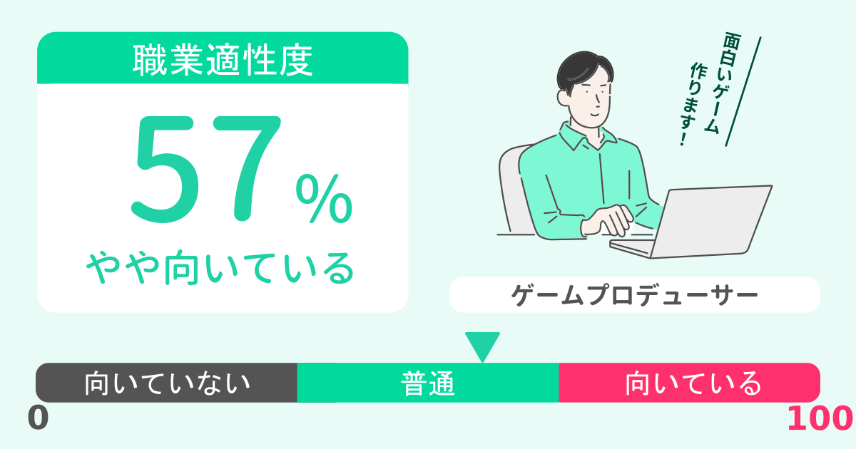 あなたのゲームプロデューサー適性診断結果