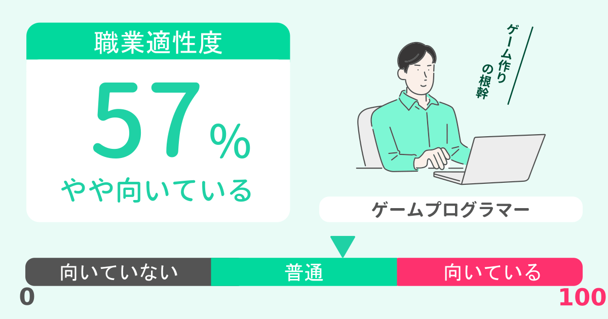 あなたのゲームプログラマー適性診断結果