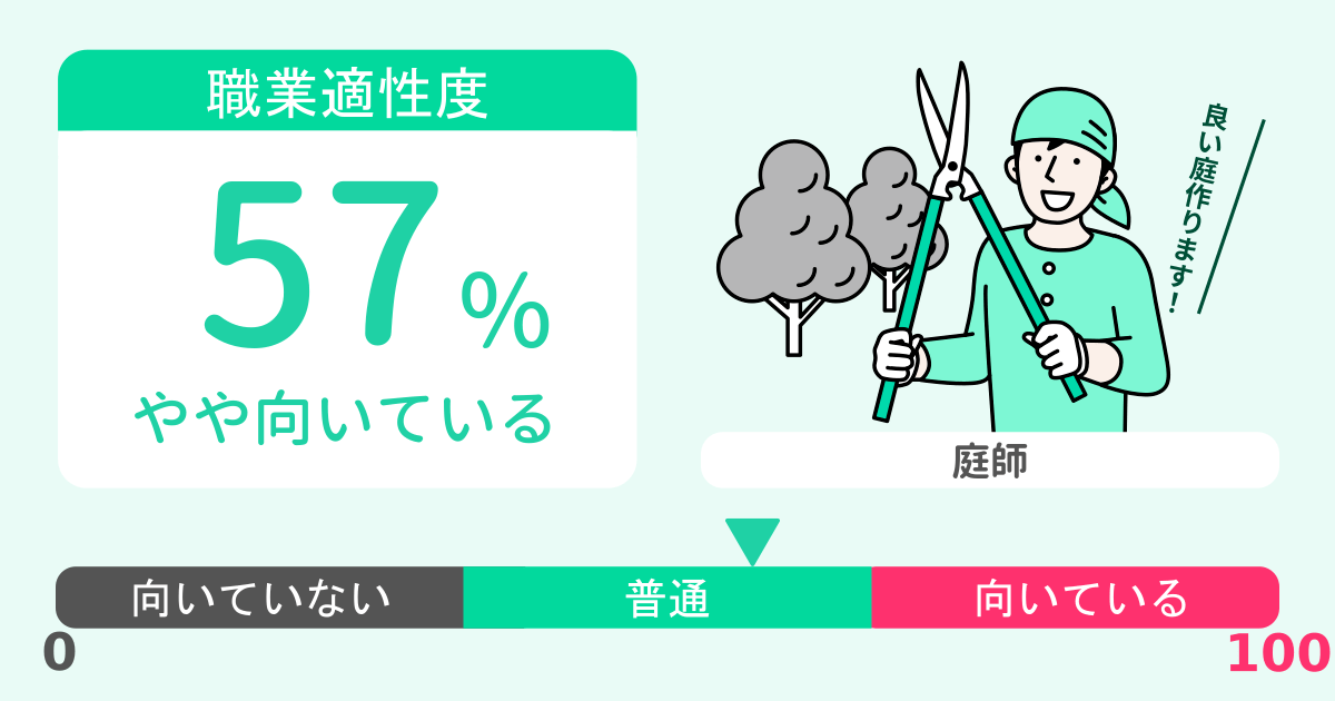 あなたの庭師適性診断結果