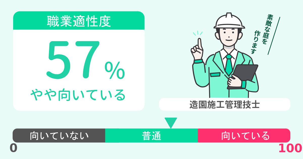 あなたの造園施工管理技士適性診断結果