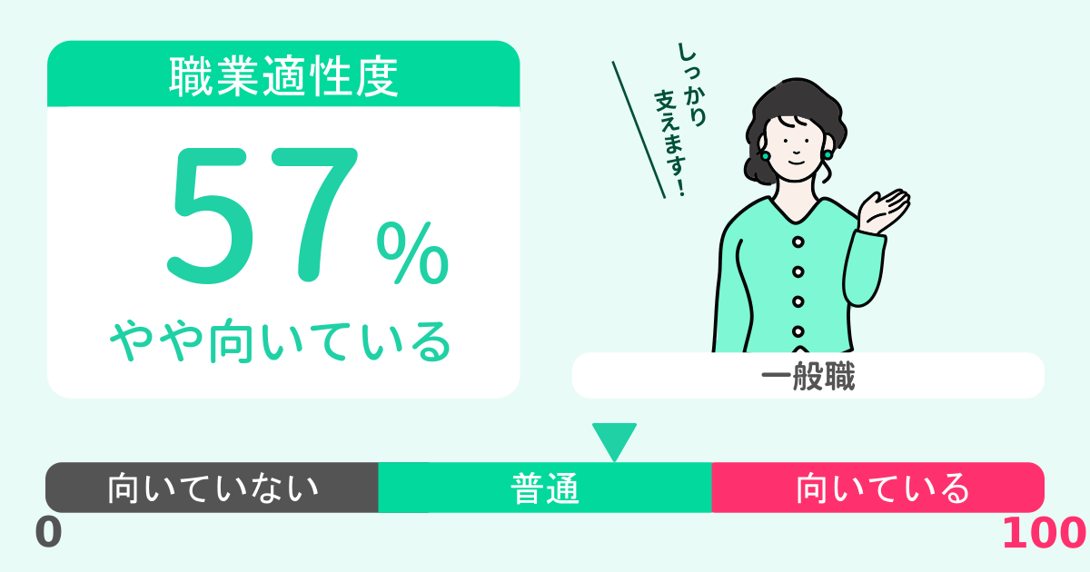 あなたの一般職適性診断結果