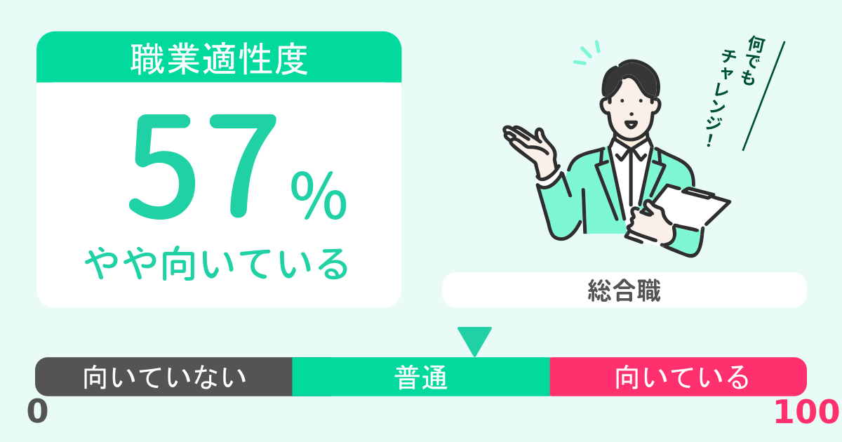 あなたの総合職適性診断結果