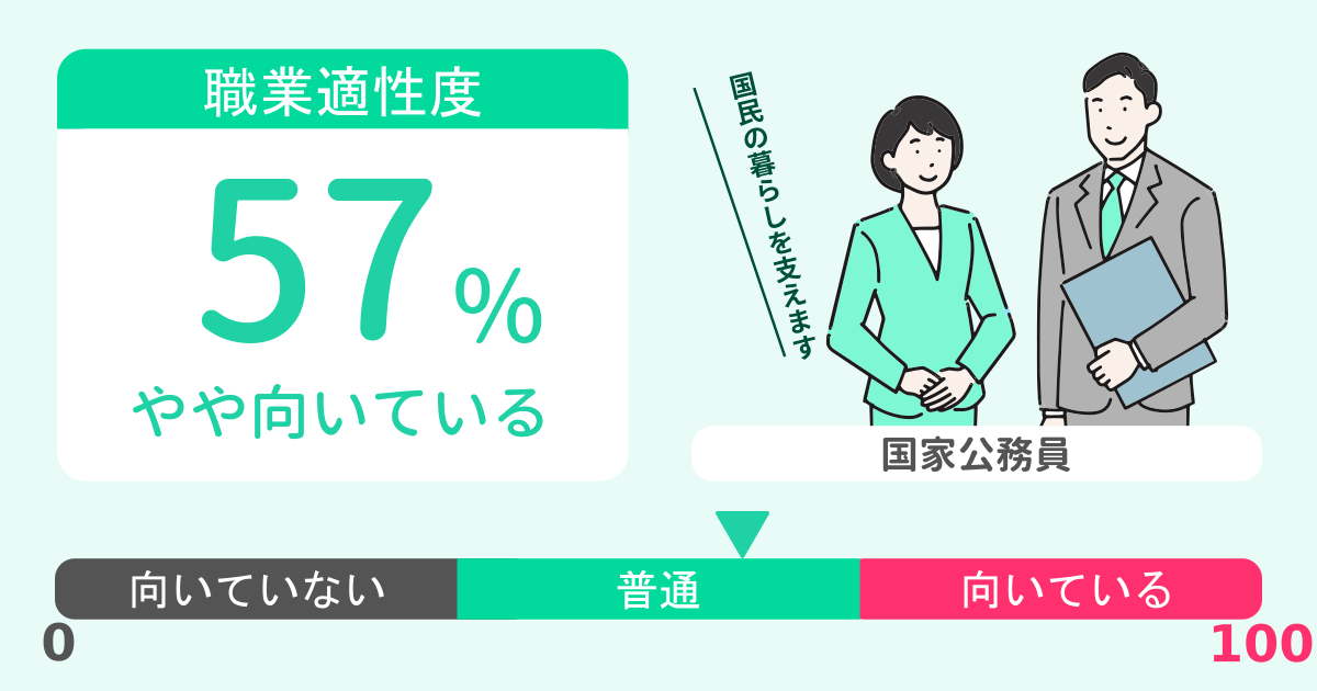 あなたの国家公務員適性診断結果