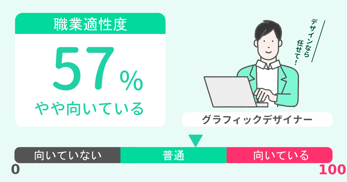 あなたのグラフィックデザイナー適性診断結果