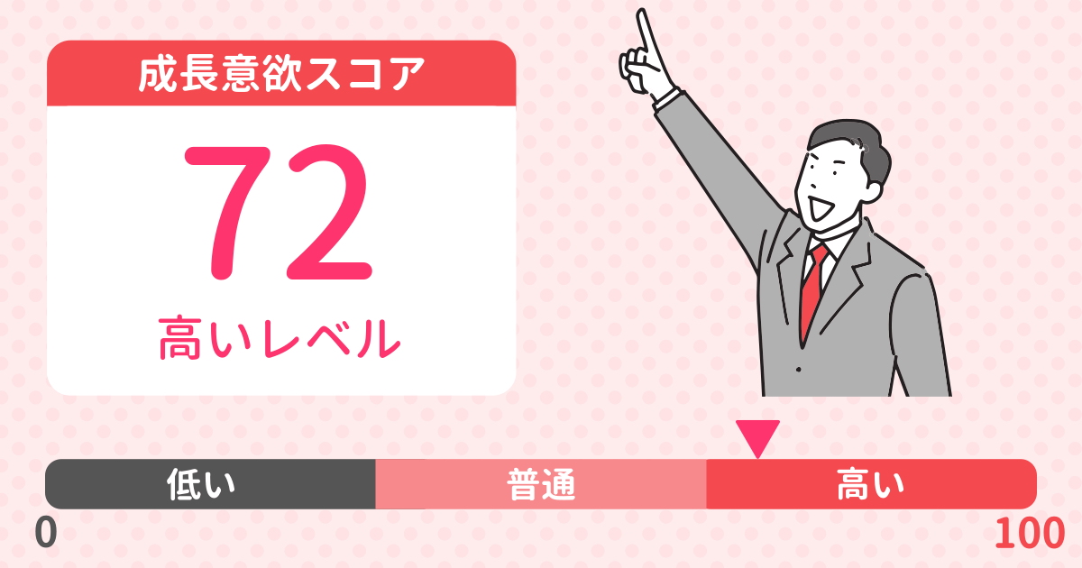 あなたの成長意欲度診断結果