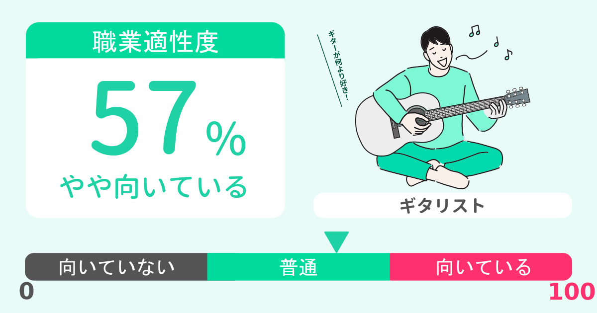 あなたのギタリスト適性診断結果