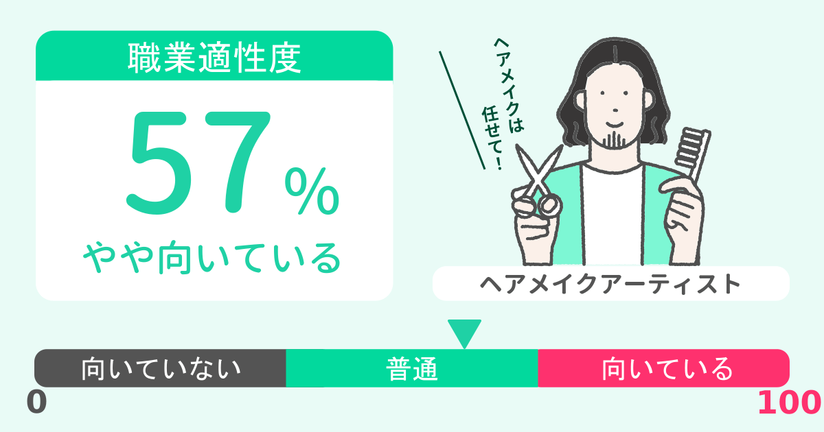 あなたのヘアメイクアーティスト適性診断結果