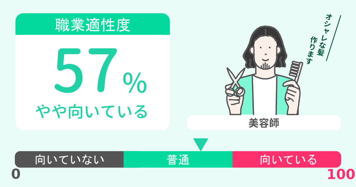 あなたの美容師適性診断結果