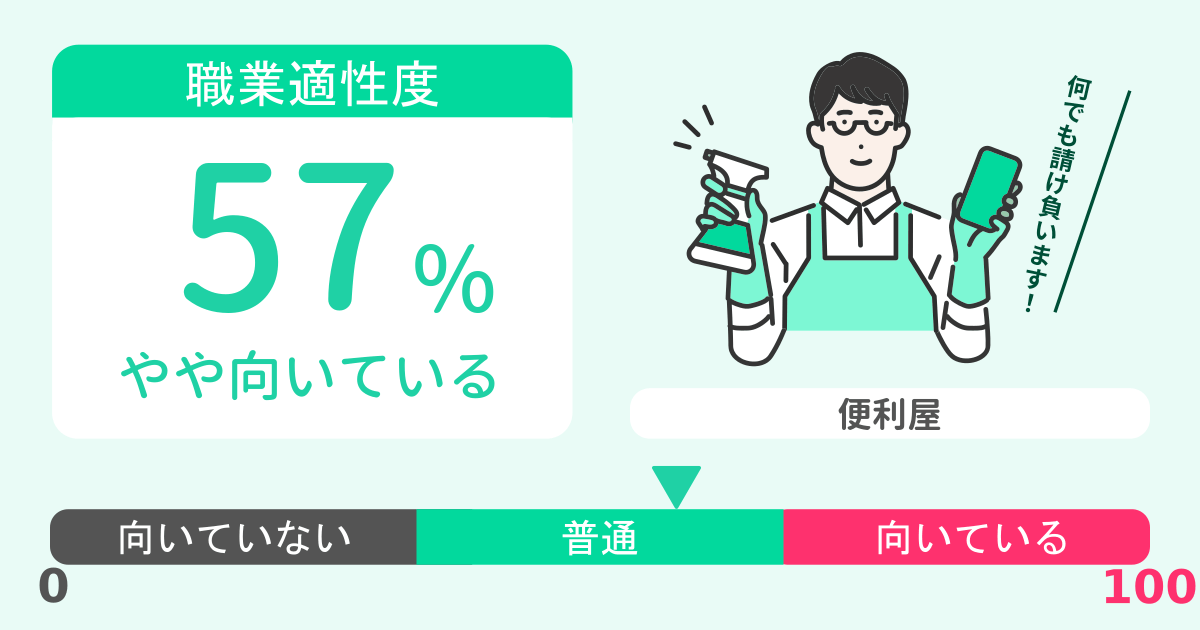 あなたの便利屋適性診断結果