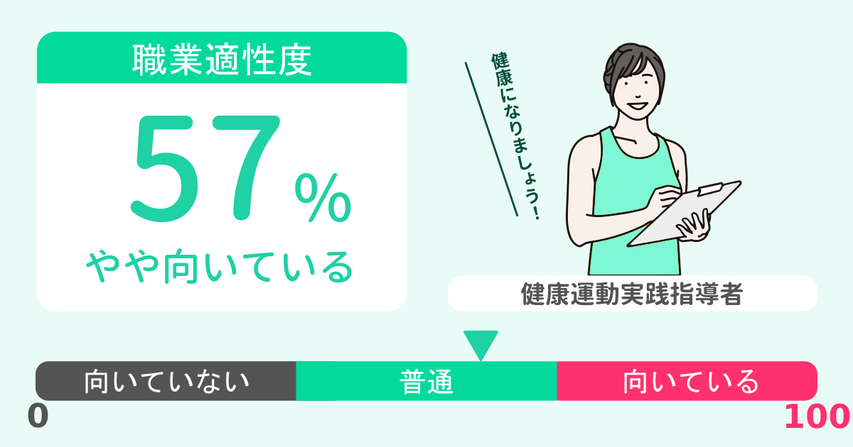 あなたの健康運動実践指導者適性診断結果