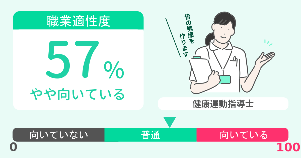 あなたの健康運動指導士適性診断結果