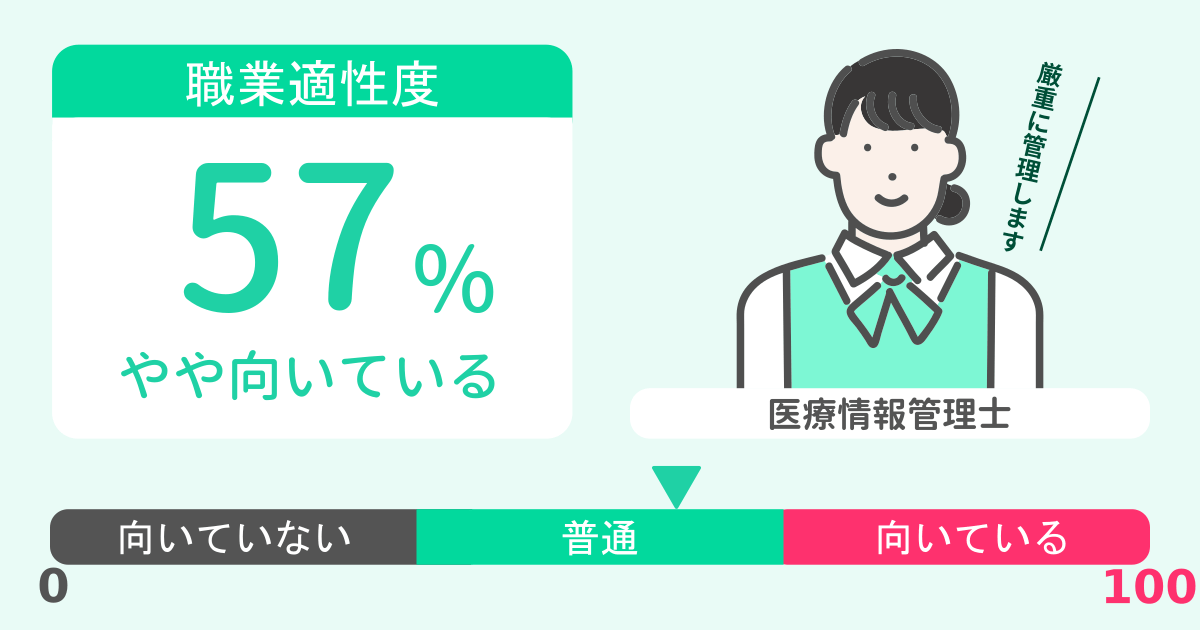 あなたの医療情報管理士適性診断結果