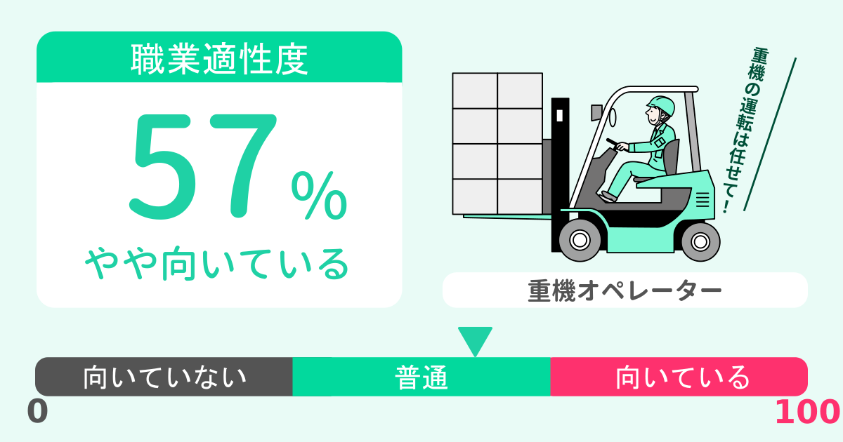 あなたの重機オペレーター適性診断結果