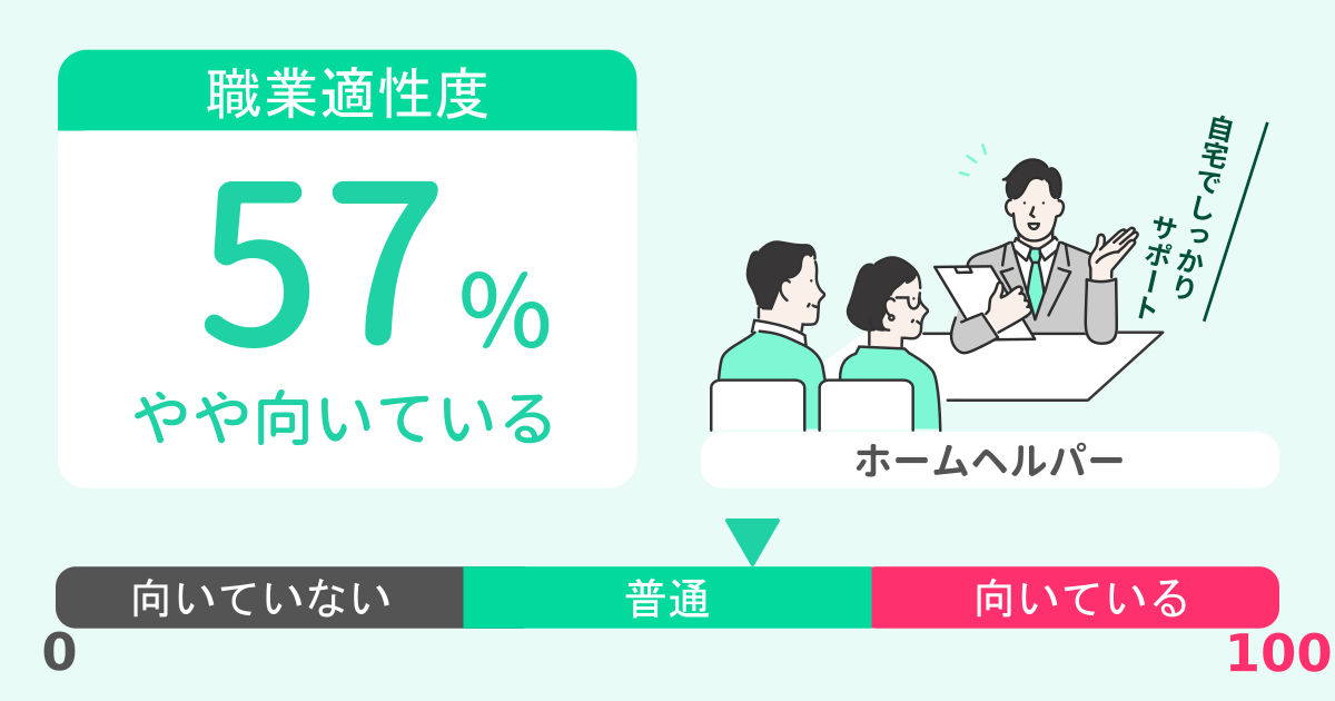 あなたのホームヘルパー適性診断結果