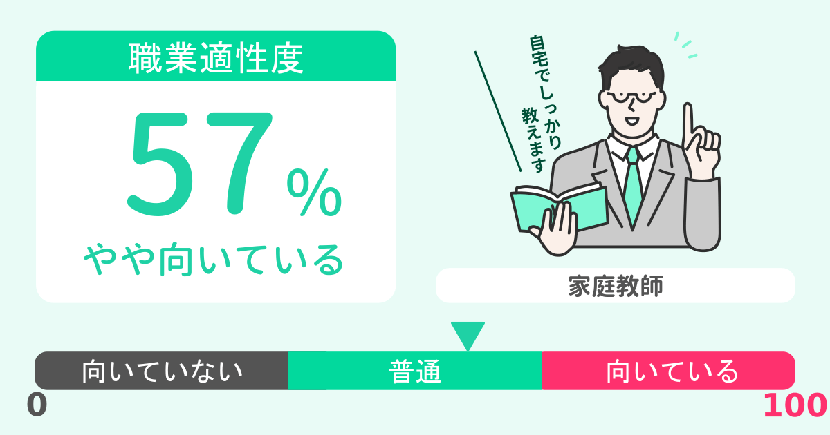 あなたの家庭教師適性診断結果