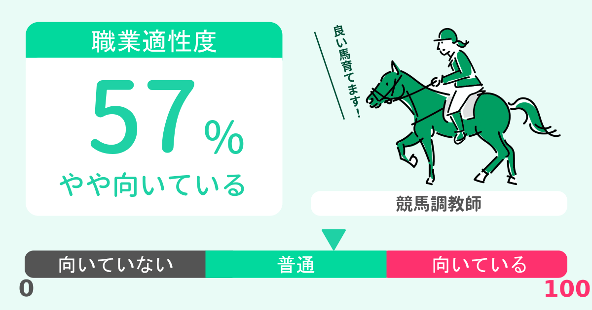 あなたの競馬調教師適性診断結果