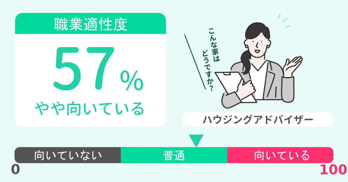 あなたのハウジングアドバイザー適性診断結果