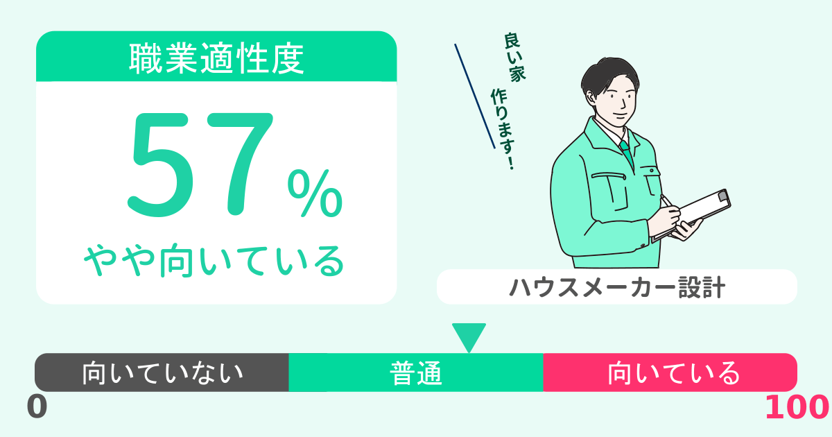 あなたのハウスメーカー設計適性診断結果