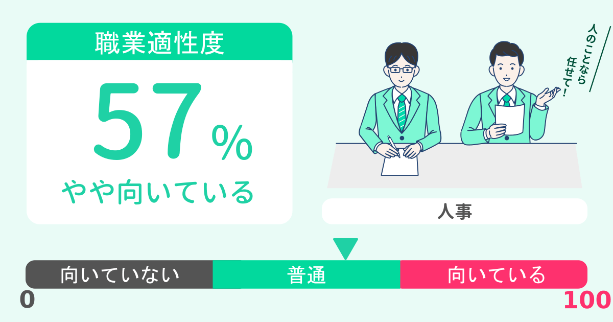 あなたの人事適性診断結果