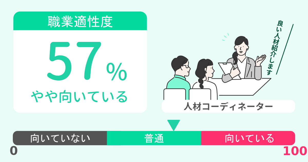 あなたの人材コーディネーター適性診断結果