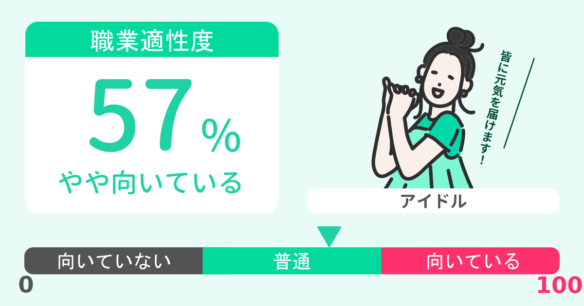 あなたのアイドル適性診断結果