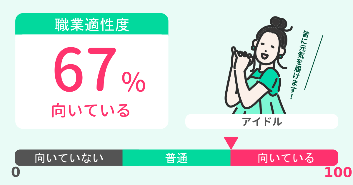 あなたのアイドル適性診断結果
