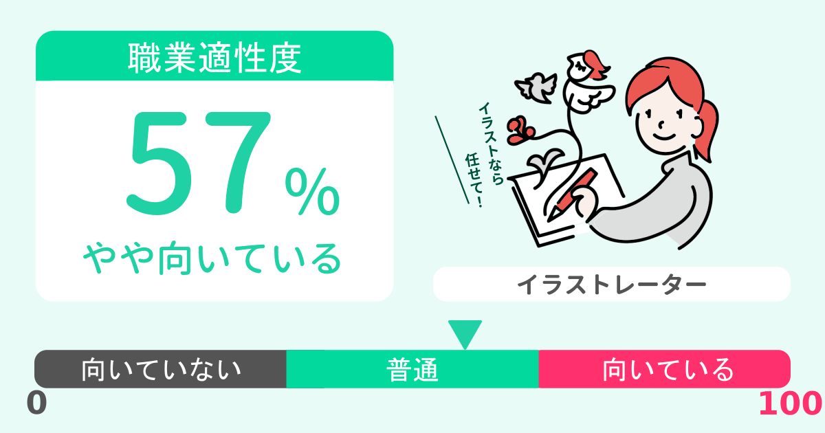 あなたのイラストレーター適性診断結果