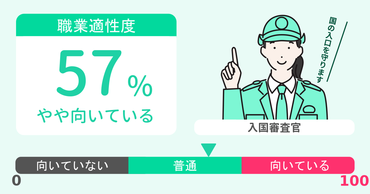 あなたの入国審査官適性診断結果