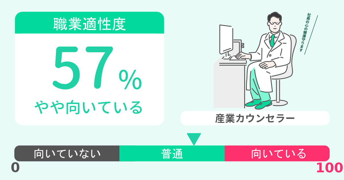 あなたの産業カウンセラー適性診断結果