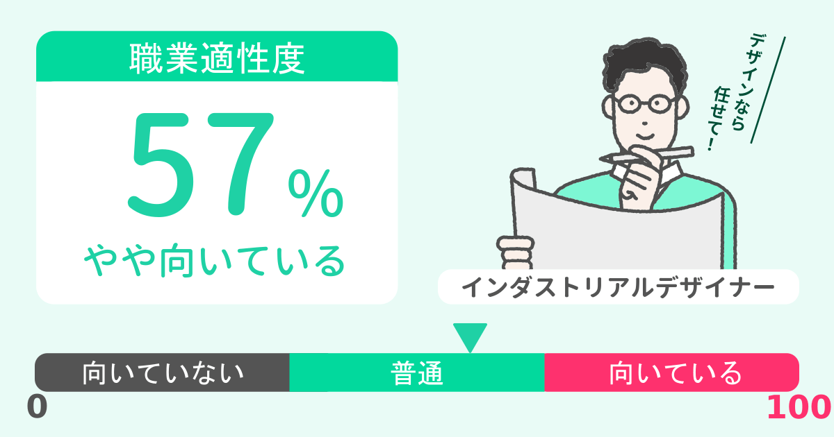 あなたのインダストリアルデザイナー適性診断結果