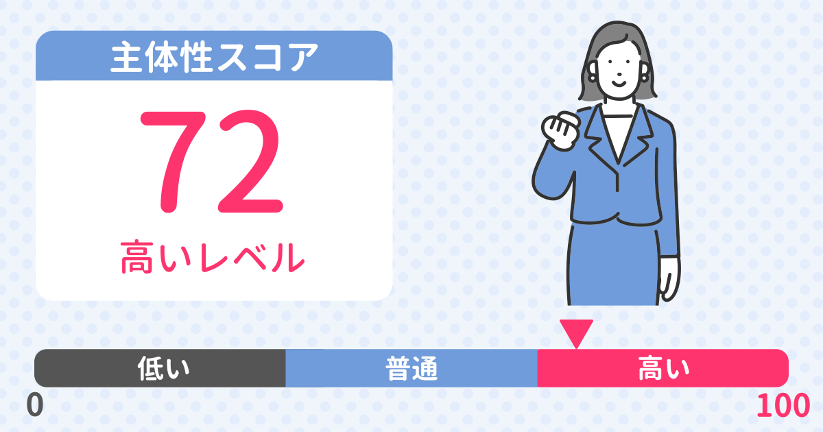 あなたの主体性診断結果