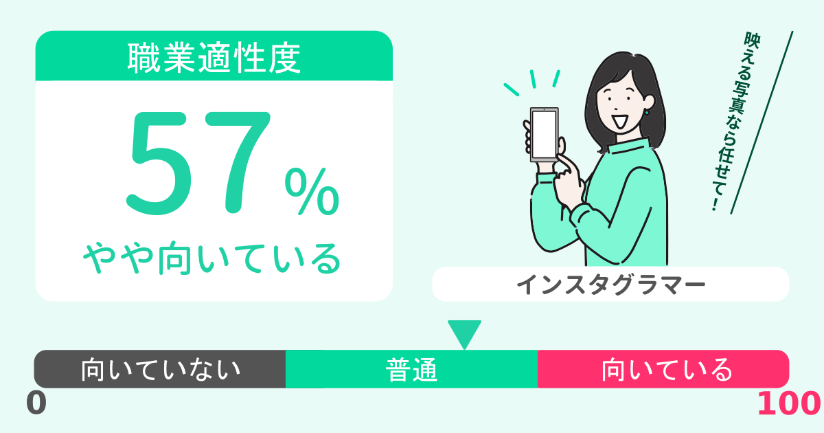 あなたのインスタグラマー適性診断結果