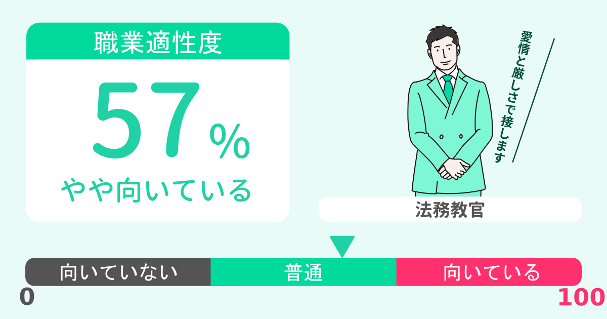 あなたの法務教官適性診断結果