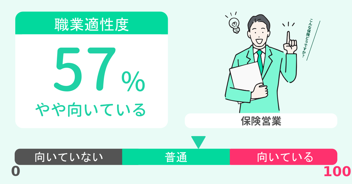 あなたの保険営業適性診断結果