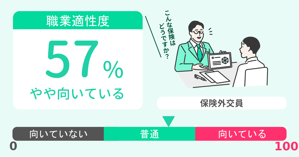 あなたの保険外交員適性診断結果