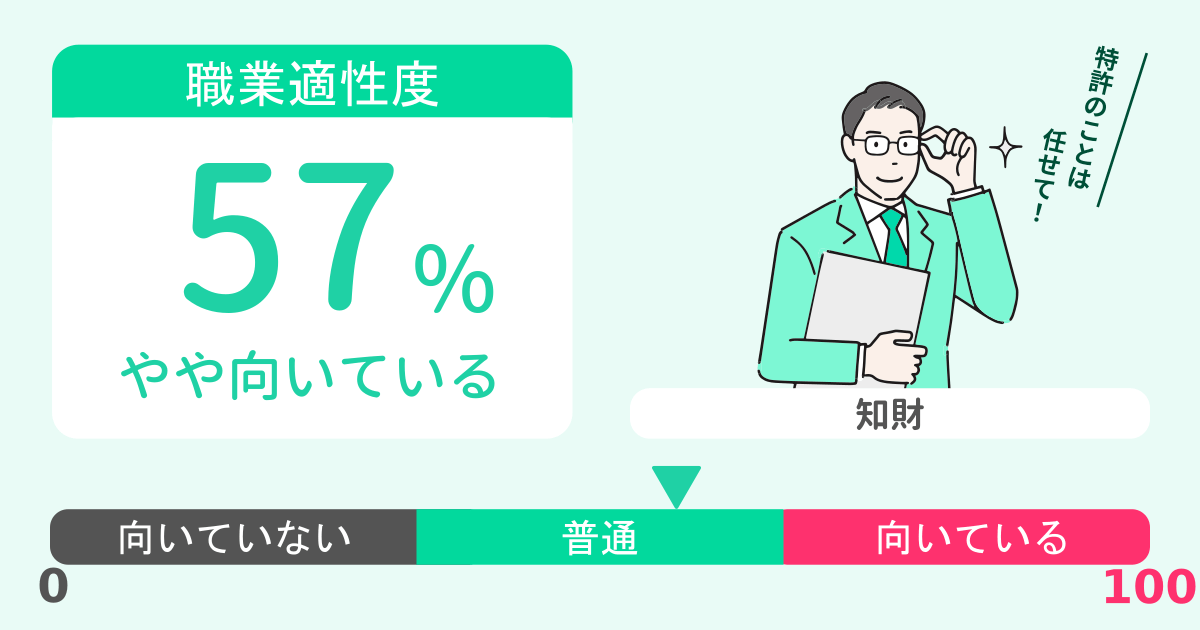 あなたの知財適性診断結果