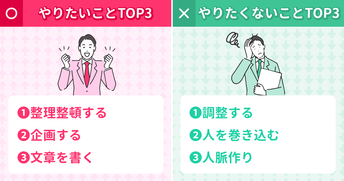 あなたのモチベーション診断結果
