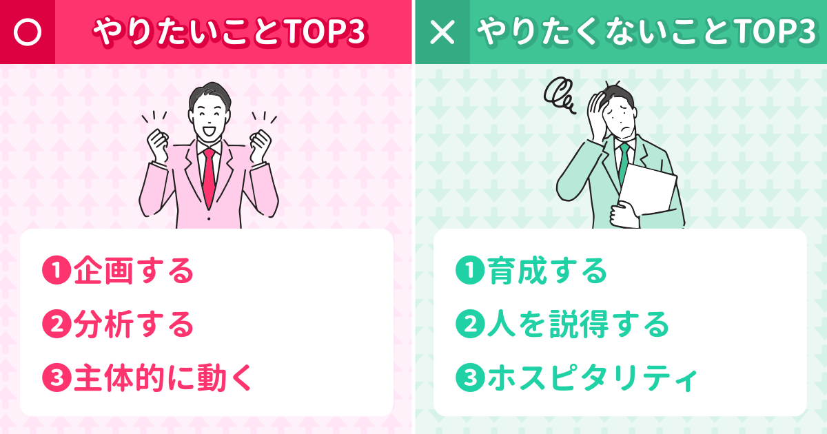 あなたのモチベーション診断結果