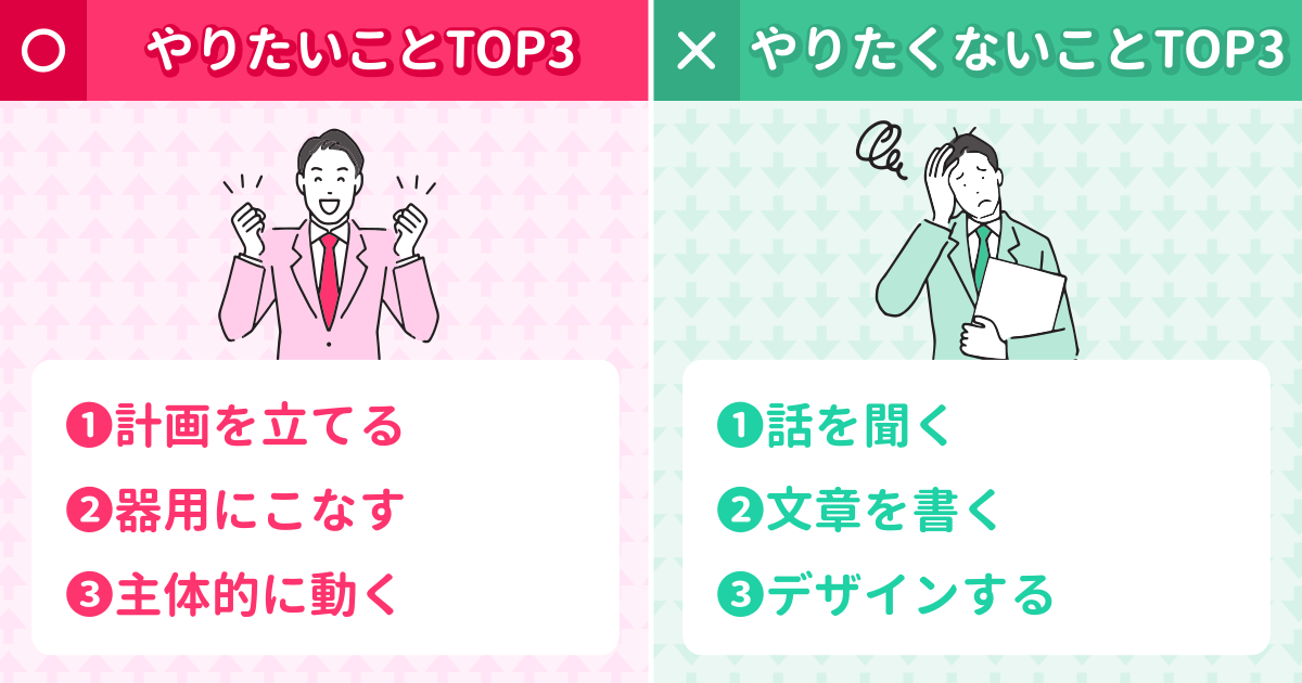 あなたのモチベーション診断結果