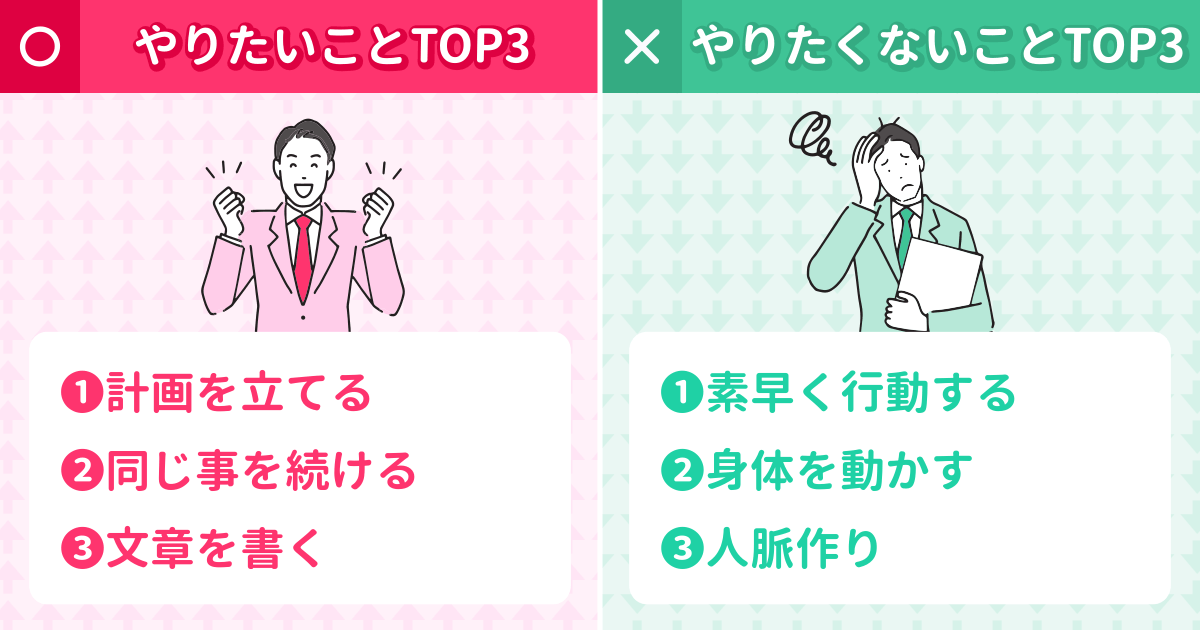 あなたのモチベーション診断結果
