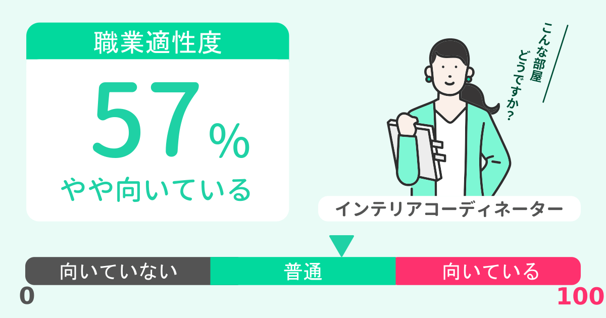 あなたのインテリアコーディネーター適性診断結果