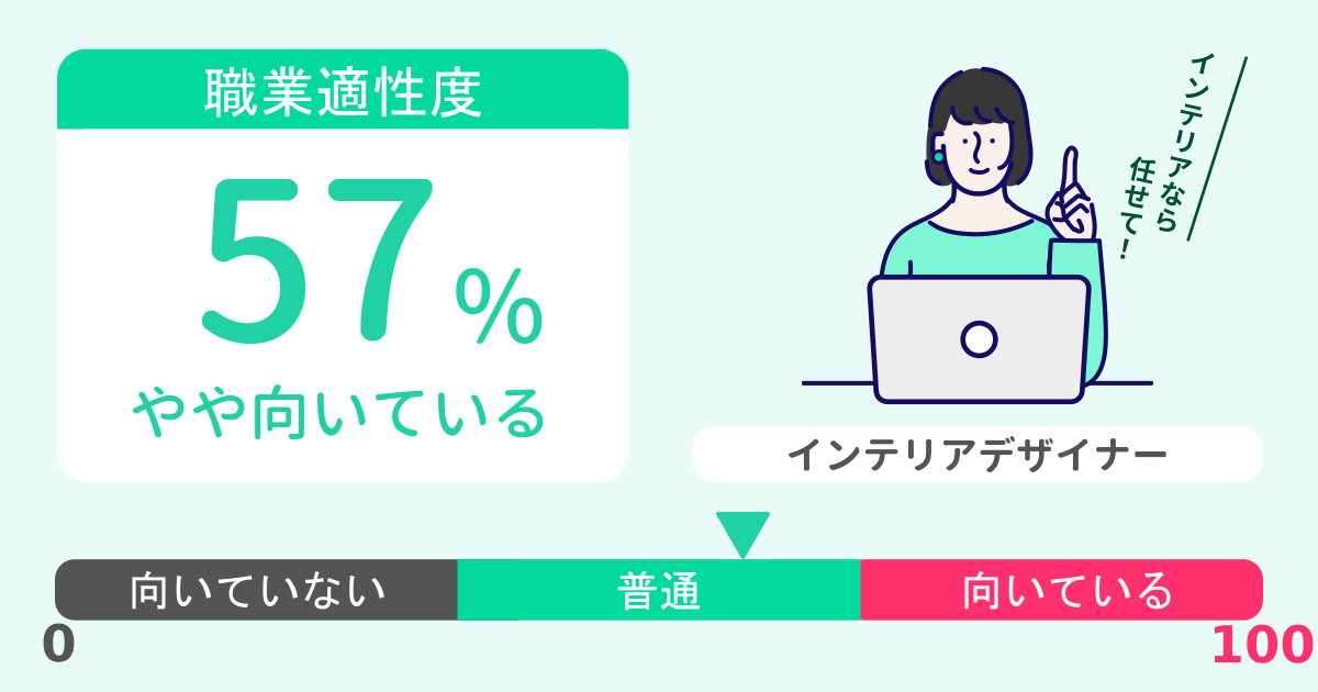 あなたのインテリアデザイナー適性診断結果