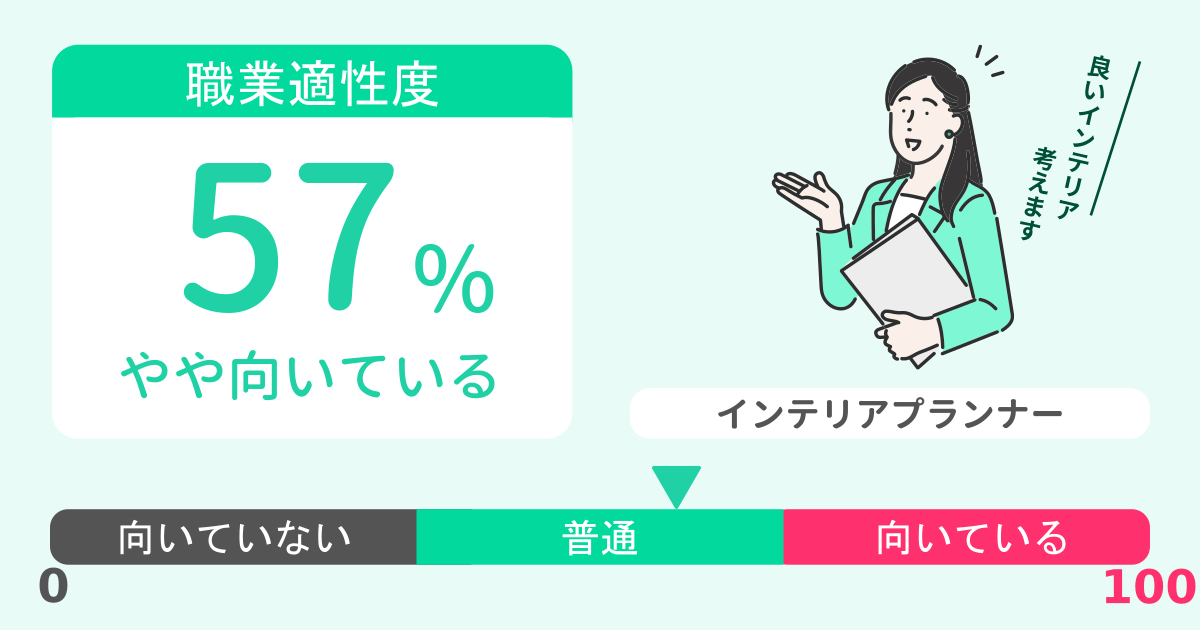 あなたのインテリアプランナー適性診断結果