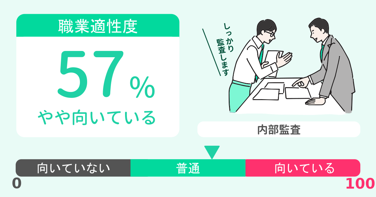 あなたの内部監査適性診断結果