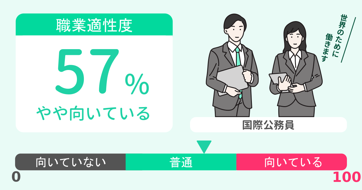 あなたの国際公務員適性診断結果