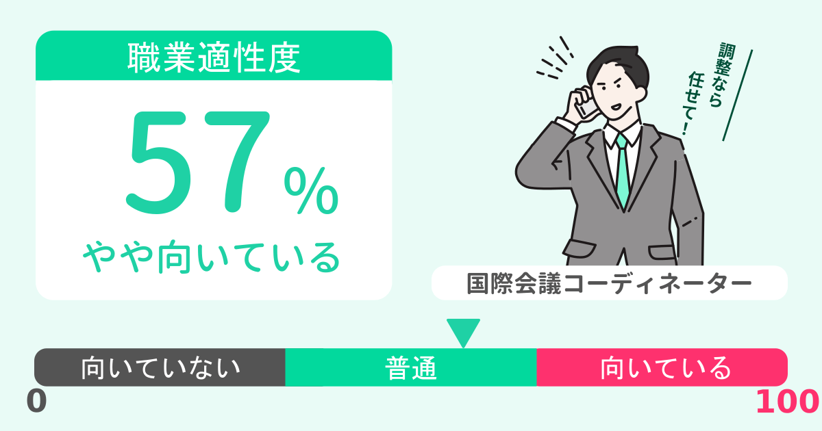 あなたの国際会議コーディネーター適性診断結果