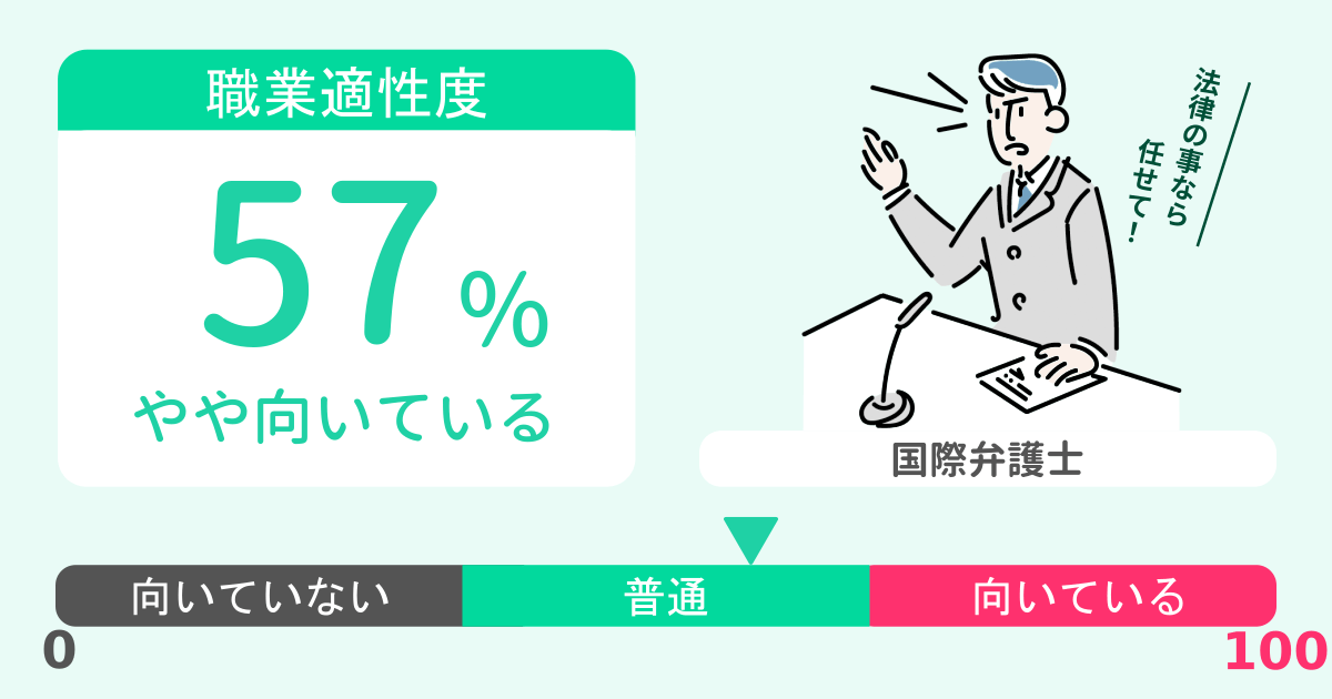 あなたの国際弁護士適性診断結果